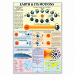 Earth and Its Motion Chart